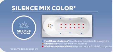 Système massant Silence Mix Color pour baignoire Kinedo