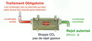 catégorie anti-tartre